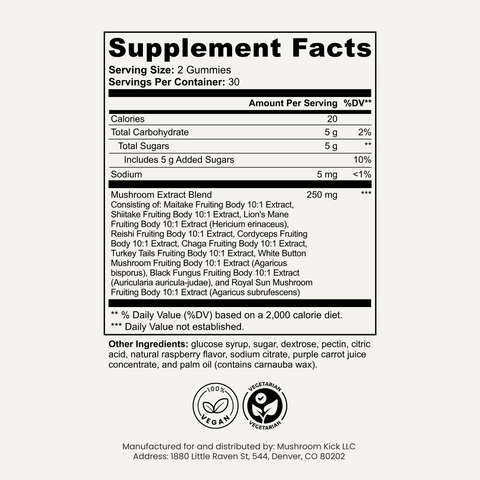Full Spectrum 10X Mushroom Complex Gummies